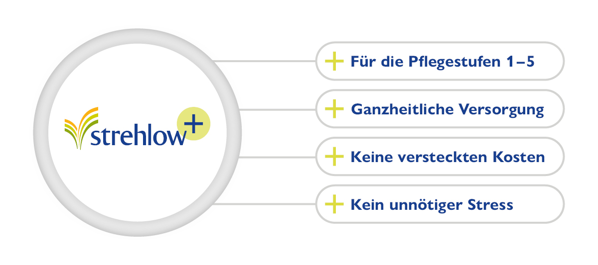 checkliste-pflegehilfsmittel-gesundheit-strehlow-magdeburg_2023-11-28