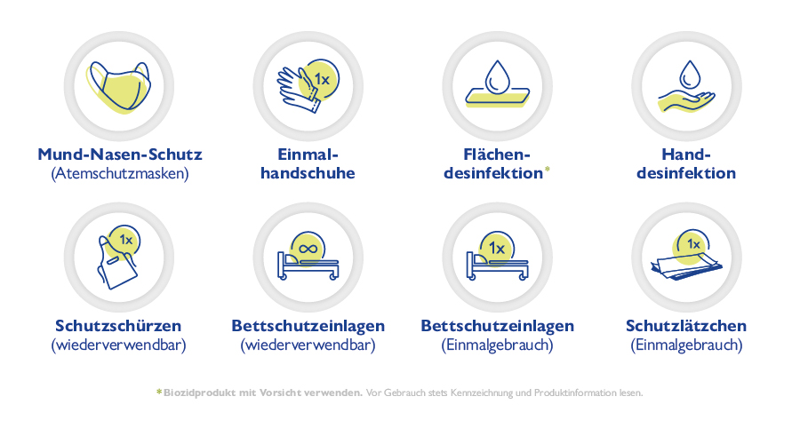 erstattungsfaehige-pflegehilfsmittel-gesundheit-strehlow-magdeburg_2024-11-08